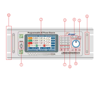 HY-PLM系列 线性可编程交流中频电源