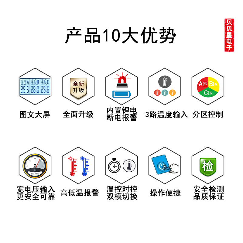 卖点.png