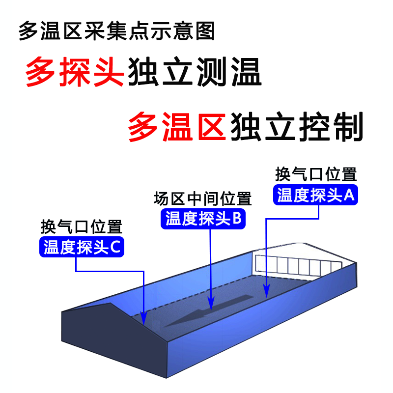 主图温区.png