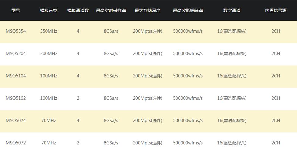 普源精电 MSO5000系列 数字示波器(图9) RIGOL MSO5000系列数字示波器