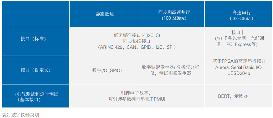 NI 基于PXI平台产品选型指南 NI 基于PXI平台产品选型指南