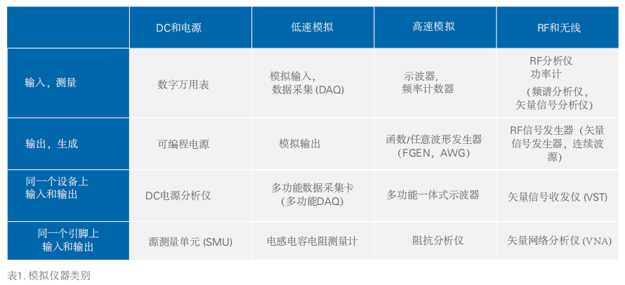 NI 基于PXI平台产品选型指南 NI 基于PXI平台产品选型指南