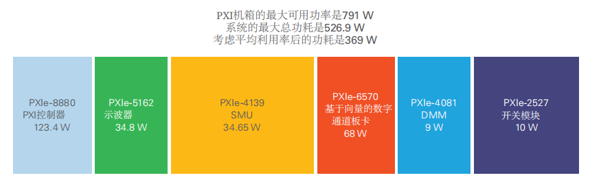 NI 基于PXI平台产品选型指南 NI 基于PXI平台产品选型指南