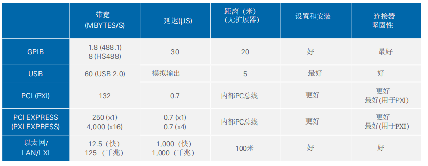 NI 基于PXI平台产品选型指南 NI 基于PXI平台产品选型指南