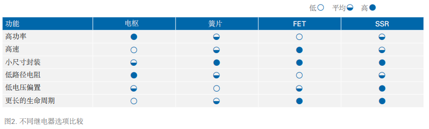 NI 基于PXI平台产品选型指南 NI 基于PXI平台产品选型指南