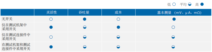 NI 基于PXI平台产品选型指南 NI 基于PXI平台产品选型指南